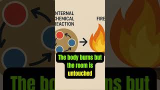 The Human Body Can Catch Fire Without Flames
