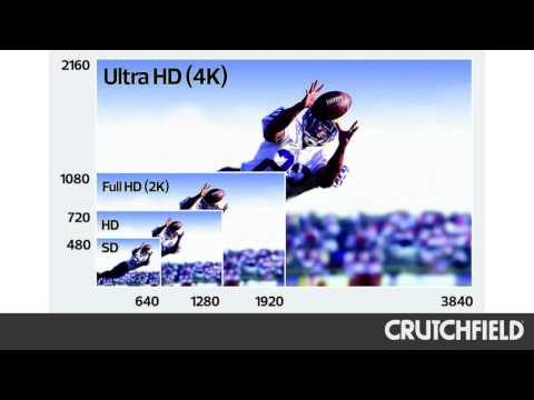 ‧ 十分鐘讓你弄懂 4K 怎麼回事