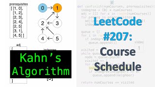 LeetCode 207: Course Schedule | Topological Sort