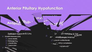 Alterations of the Endocrine System Module I Part 1