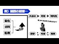 【ピクト動画で10分に要約】ハック思考｜世界をハックする方法を教えます！