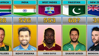 Most Sixes in Cricket History All Format