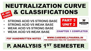 Neutralization Curves | Classification of Acid Base Titration | Part 3 U 2 | Pharmaceutical Analysis