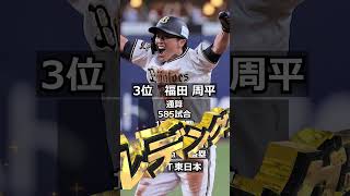 【2017年オリックス・バファローズ】ドラフト答え合わせ　#shorts #プロ野球 #野球  #ドラフト2024 #ドラフト候補 #プロスピ