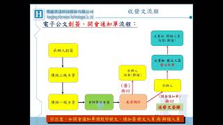 公文系統教育訓練(瀏覽器設定\u0026公文製作)