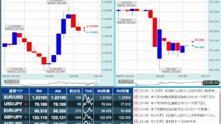 【経済指標】2012年8月1日★23時00分：米)ISM製造業景況指数