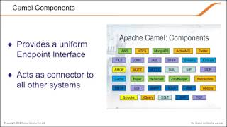 Apache Camel Training