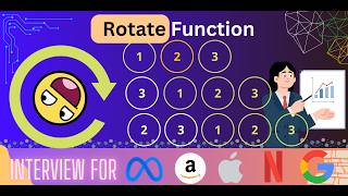 Rotate Function. Leetcode 396. Dynamic Programming but better.