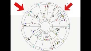 FINDING THE ACTIVE TRANSITS FOR YOUR CHART