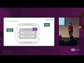 Architectural measures for achieving a reliable Eclipse S-CORE based system