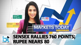 Market scales one-month peak on closing level; Rupee drops to an at all-time low