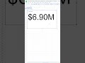 Learn How to Create a Google Sheets Dashboard  #googlesheetdashboard #googlesheets #shorts