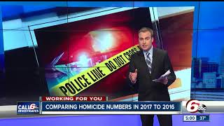 How Indianapolis' 2016 record number of homicides compares to 2017