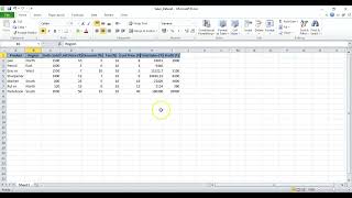 Data Analytics Task 3 at TechnoHacks