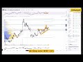 Maybank Investment Bank's Daily Technical Analysis | 18 October 2023