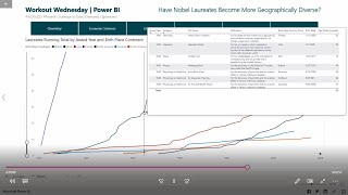 Highlighting Data Points in Line Chart