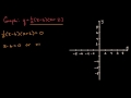 Graphing parabola from quadratic in factored form