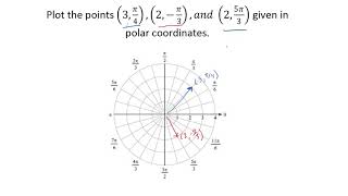 Trigonometry Plotting Polar Coordinates Examples