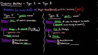 Diabetes Mellitus - Type I vs Type II