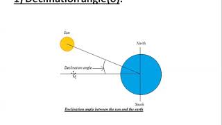 unit 3 wshe
