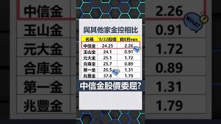 太委屈？中信金獲利佳但股價沒反應？！#shorts #中信金 #玉山金 #存股 #兆豐金