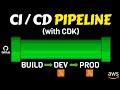 AWS CodePipeline (CI / CD) Tutorial with CDK