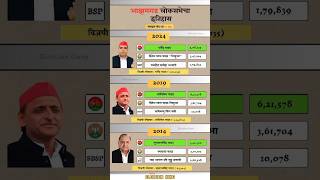 Azamgarh Lok Sabha election result history. #azamgarh #loksabha #election #result #history #sp