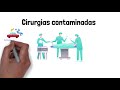 classificação das cirurgias quanto ao potencial de contaminação