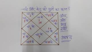 चंद्र केतु की युति का सभी भाव में प्रभाव, Effect of conjunction of moon ketu in all house, Horoscope