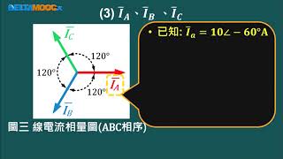 高中基本電學_第12章 交流電源_三相電源_ 12-3 Part M 範例: △ - △連接綜合運算_陳政旭