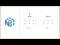 NPY01 - NumPy Foundation Course  | What is SciPy Stack | Why do you need NumPy