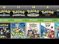 pokémon tv series in chronological order 1997 2023