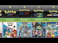 pokémon tv series in chronological order 1997 2023