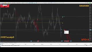 #XAUUSD Buy 16:51-16:52 //7 min/ UTC+3 // MAY 22, 2026//Activation Point on #Gold