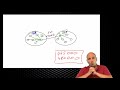 105 IPExpert BGP Introduction