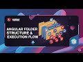 #5 Folder Structure and Execution Flow In Angular