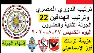 ترتيب جدول الدوري المصري اليوم وترتيب الهدافين في الجولة 22 الخميس 27-8-2020- هزيمة الزمالك