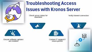 How to Find Kronos Server | Kronos Training | Server Tutorial