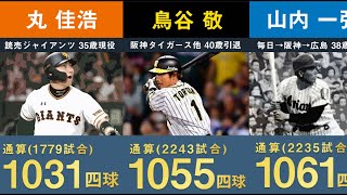 【2024年最新】プロ野球歴代通算四球数ランキング【フォアボール トップ40 王貞治 落合博満 野村克也 中村剛也 丸佳浩 坂本勇人】