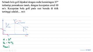 Sebuah bola golf dipukul dengan sudut kemiringan 37 terhadap permukaan tanah, dengan kecepatan aw...