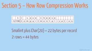 Understanding Data Compression in SQL Server Sample Lecture