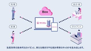 建築・土木・不動産業界向けBIM/CIMツール 「モデミル」