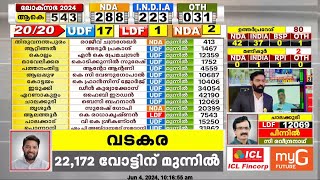 'ഇന്ത്യ'മുന്നണിയുടെ ചെറുത്തുനിൽപ്പ് | Loksabha Election