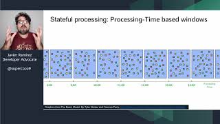 Introducción a la analítica de datos en tiempo real usando Apache Flink y Apache BEAM