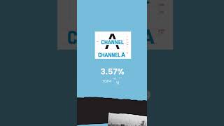 “News Channel Rating Wars: Who Will Win?”