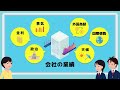 【アーカイブ動画】第４回 金融商品を知ろう①～株式の特徴～