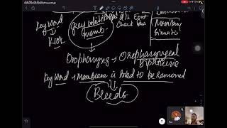 KROK 2 Important Pulmonology topics