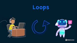 Loops In Programming | The Concept Of Loops In Programming Part 3 | Coding For Kids | 5 - 9yrs Old
