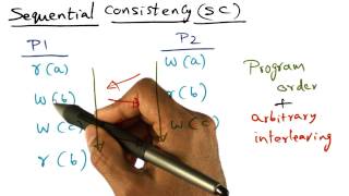 Memory Consistency Model - Georgia Tech - Advanced Operating Systems
