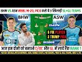 BH-w vs AS-w Dream11 Prediction, Brisbane Heat vs Adelaide Strikers Players Stats & Fantasy Team